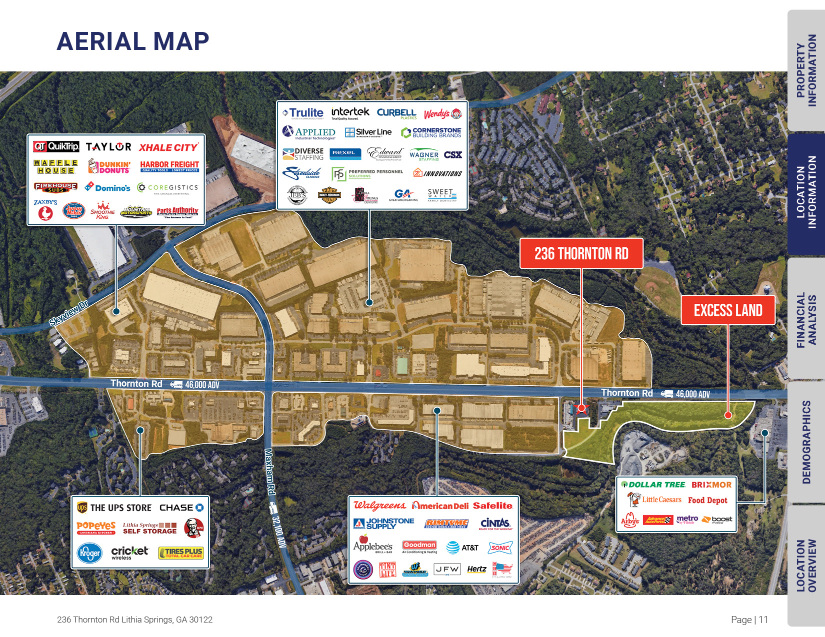 offering memorandum for retail property