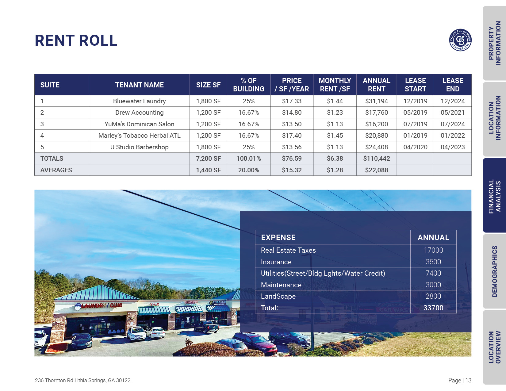 offering memorandum for retail property