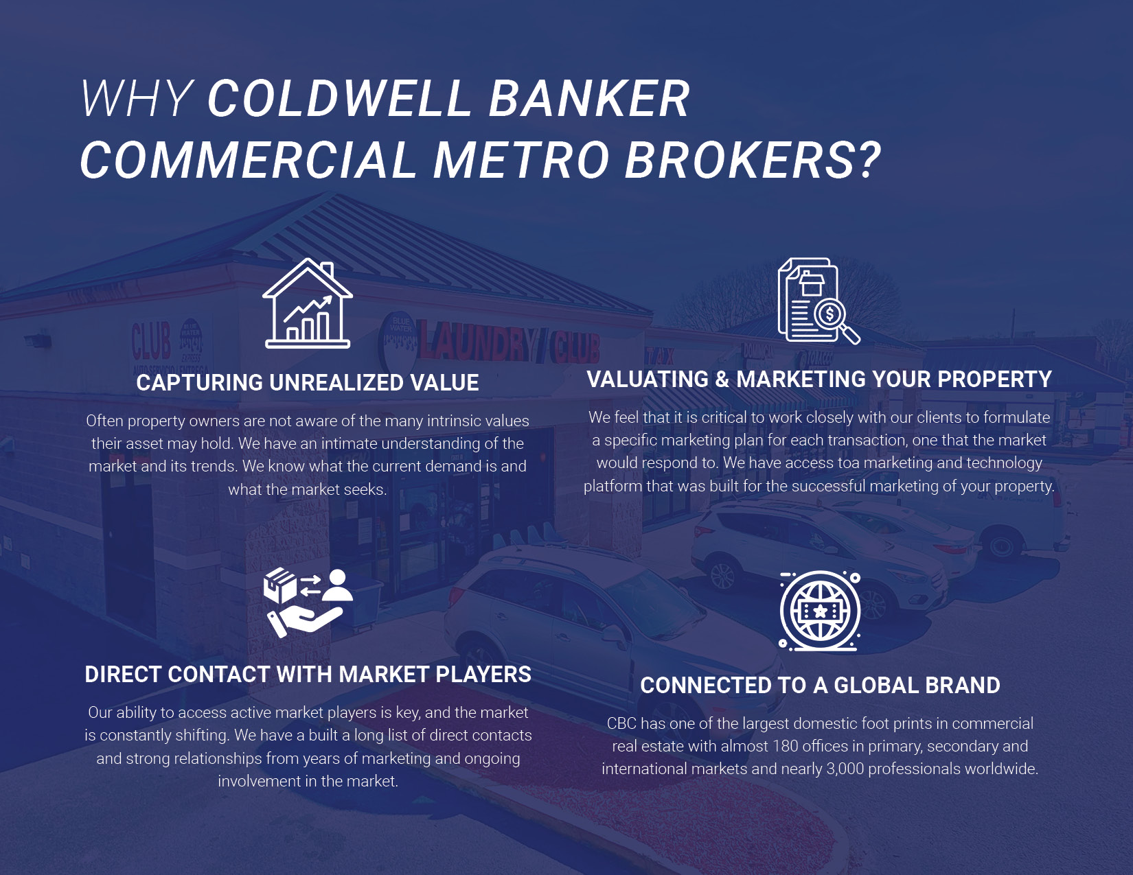 offering memorandum for retail property